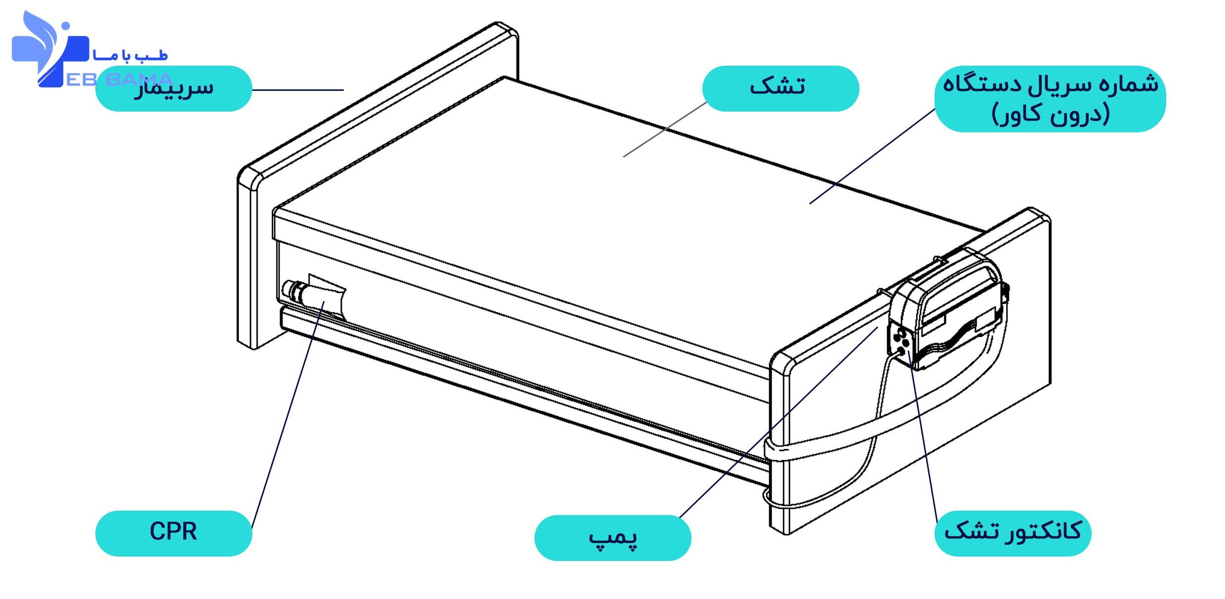 نصب صحیح تشک مواج